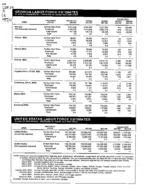 Georgia labor force estimates, place of residence - persons 16 years old and over, Dec. 1997