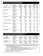 Georgia labor force estimates, place of residence - persons 16 years old and over, Apr. 1997