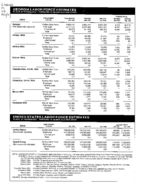 Georgia labor force estimates, place of residence - persons 16 years old and over, 1997-07