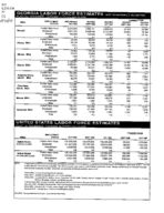 Georgia labor force estimates, place of residence - persons 16 years old and over, Oct. 1998