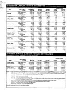 Georgia labor force estimates, place of residence - persons 16 years old and over, Nov. 1998