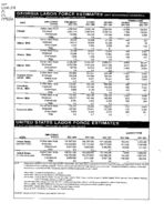 Georgia labor force estimates, place of residence - persons 16 years old and over, Dec. 1998