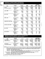 Georgia labor force estimates, place of residence - persons 16 years old and over, Mar. 1998