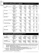 Georgia labor force estimates, place of residence - persons 16 years old and over, Apr. 1998