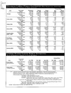 Georgia labor force estimates, place of residence - persons 16 years old and over, 1998-06