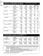 Georgia labor force estimates, place of residence - persons 16 years old and over, 1998-07