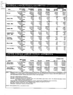 Georgia labor force estimates, place of residence - persons 16 years old and over, Jan. 1999