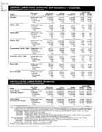 Georgia labor force estimates, place of residence - persons 16 years old and over, Dec. 1999