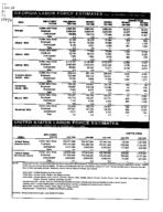 Georgia labor force estimates, place of residence - persons 16 years old and over, Feb. 1999
