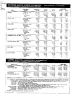 Georgia labor force estimates, place of residence - persons 16 years old and over, 1999-05