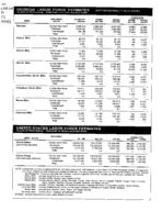 Georgia labor force estimates, place of residence - persons 16 years old and over, 1999-06