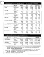 Georgia labor force estimates, place of residence - persons 16 years old and over, 1999-07