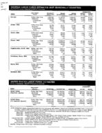 Georgia labor force estimates, place of residence - persons 16 years old and over, Jan. 2000
