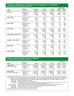 Georgia labor force estimates, place of residence - persons 16 years old and over, Nov. 2000