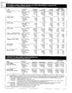 Georgia labor force estimates, place of residence - persons 16 years old and over, Mar. 2000