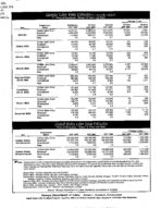 Georgia labor force estimates, place of residence - persons 16 years old and over, Oct. 2001