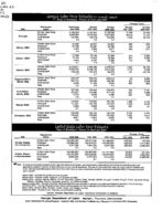 Georgia labor force estimates, place of residence - persons 16 years old and over, Mar. 2002