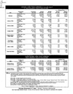 Georgia labor force estimates, place of residence - persons 16 years old and over, Apr. 2002