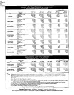 Georgia labor force estimates, place of residence - persons 16 years old and over, Nov. 2003