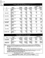 Georgia labor force estimates, place of residence - persons 16 years old and over, Dec. 2003