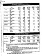 Georgia labor force estimates, place of residence - persons 16 years old and over, Feb. 2003