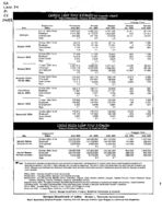 Georgia labor force estimates, place of residence - persons 16 years old and over, Aug. 2003