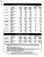 Georgia labor force estimates, place of residence - persons 16 years old and over, Oct. 2004