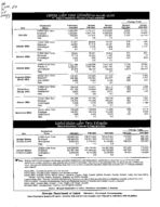 Georgia labor force estimates, place of residence - persons 16 years old and over, Mar. 2004