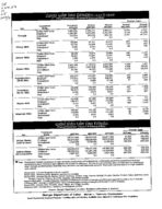 Georgia labor force estimates, place of residence - persons 16 years old and over, Apr. 2004