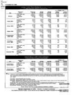 Georgia labor force estimates, place of residence - persons 16 years old and over, May 2004 Corr