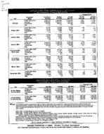 Georgia labor force estimates, place of residence - persons 16 years old and over, Sept. 2004