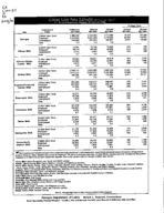 Georgia labor force estimates, place of residence - persons 16 years old and over, Oct. 2005