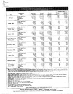 Georgia labor force estimates, place of residence - persons 16 years old and over, Feb. 2005
