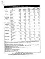 Georgia labor force estimates, place of residence - persons 16 years old and over, Apr. 2005