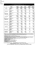 Georgia labor force estimates, place of residence - persons 16 years old and over, 2005-05