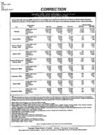 Georgia labor force estimates, place of residence - persons 16 years old and over, 2006-05