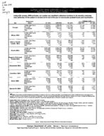 Georgia labor force estimates, place of residence - persons 16 years old and over, 2006-07