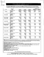 Georgia labor force estimates, place of residence - persons 16 years old and over, Mar. 2007