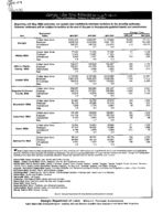 Georgia labor force estimates, place of residence - persons 16 years old and over, 2007-05