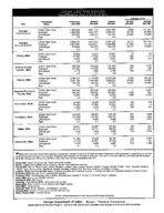 Georgia labor force estimates, place of residence - persons 16 years old and over, 2008-05