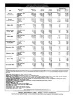 Georgia labor force estimates, place of residence - persons 16 years old and over, 2008-06