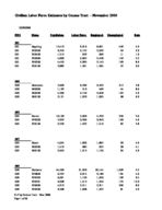 Civilian labor force estimates by census tract - November 2006