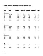 Civilian labor force estimates by census tract - September 2007