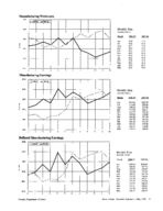 Metro Atlanta economic indicators, monthly report, Vol. 1, no. 3 (July 1998)