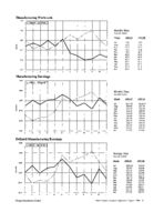 Metro Atlanta economic indicators, monthly report, Vol. 1, no. 4 (Aug. 1998)