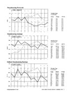 Metro Atlanta economic indicators, monthly report, Vol. 1, no. 5 (Sept. 1998)