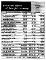 Statistical digest of Georgia's economy [Jan. 1999]