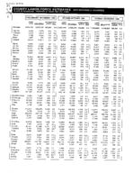 County labor force estimates (not seasonally adjusted) [Nov. 1994]
