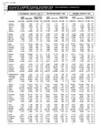 County labor force estimates (not seasonally adjusted) [Jan. 1995]
