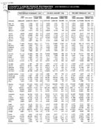 County labor force estimates (not seasonally adjusted) [Feb. 1995]